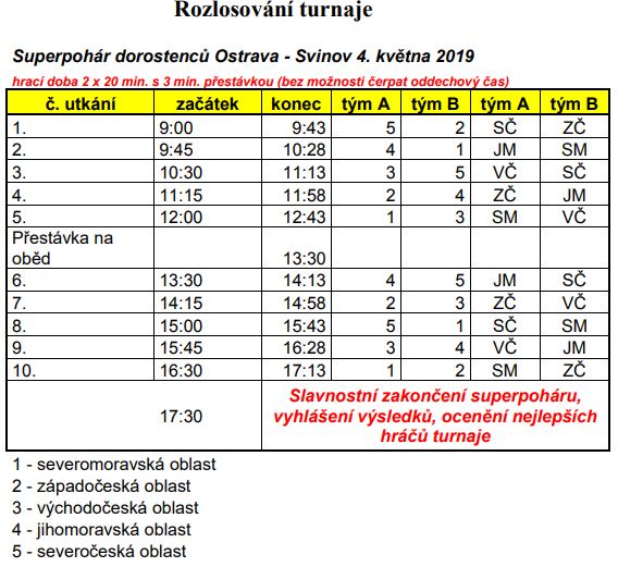 rozlosovani